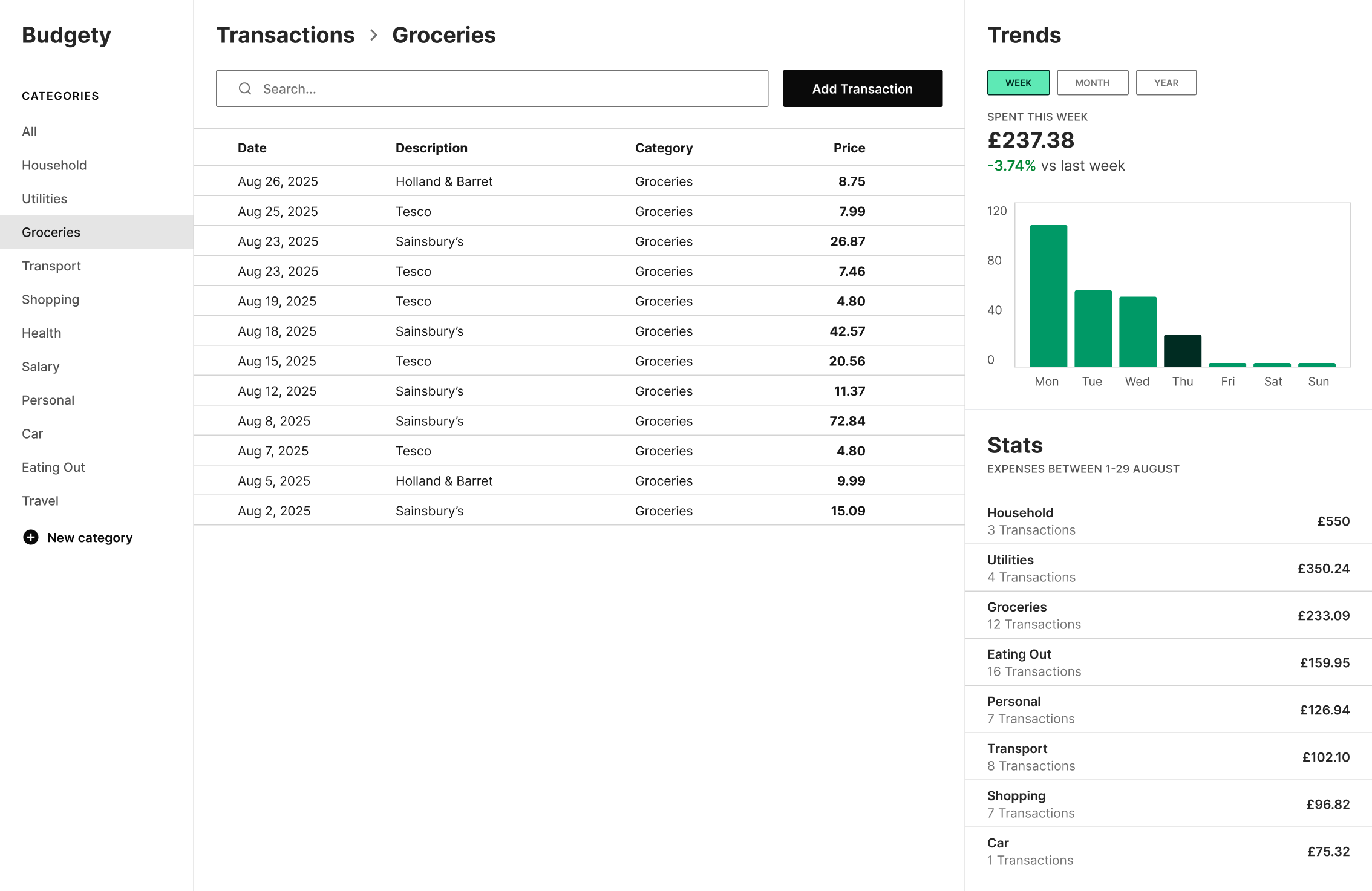 Screenshot showing only the transactions belonging to 'Groceries'.