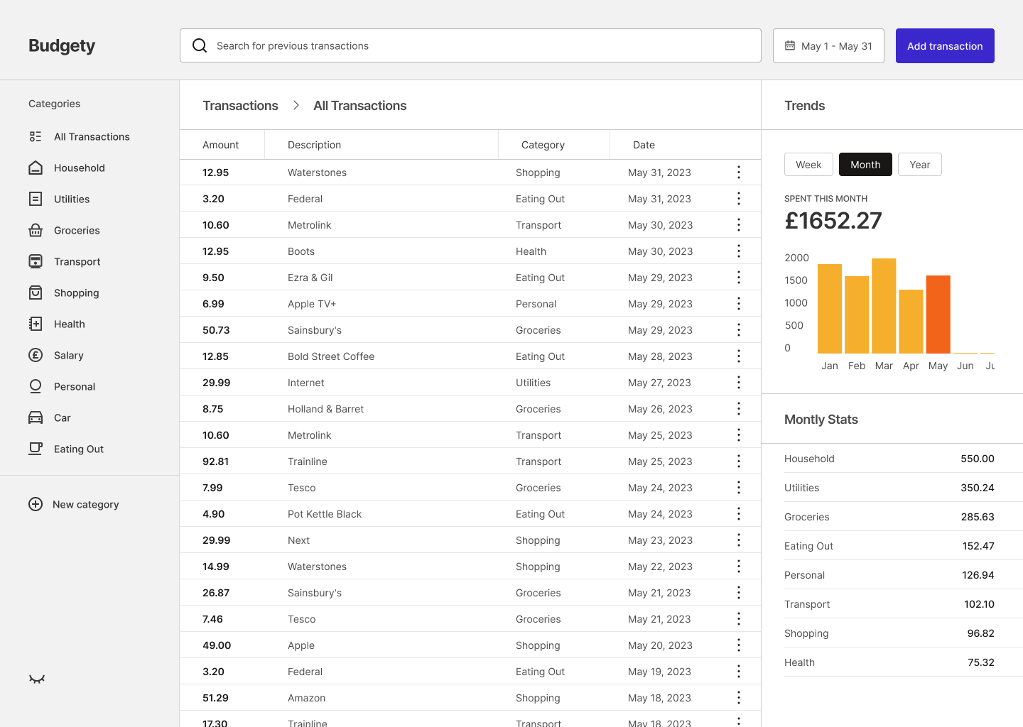 Screenshot showing Budgety's main dashboard