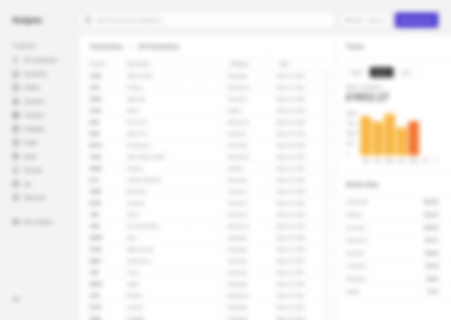 Screenshot showing how I applied a blured layer on top of Budgety's dashboard to use a technique known as the Squint Test.